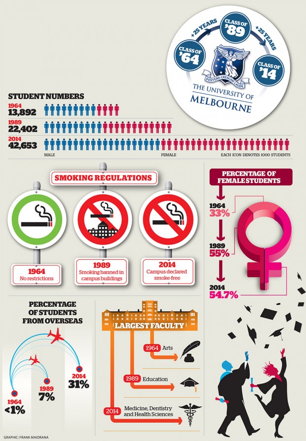 evolution of the university infographic