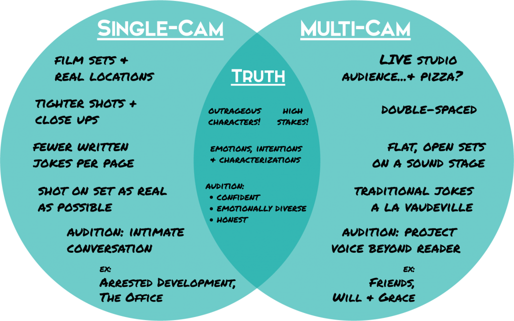 Singles Cams